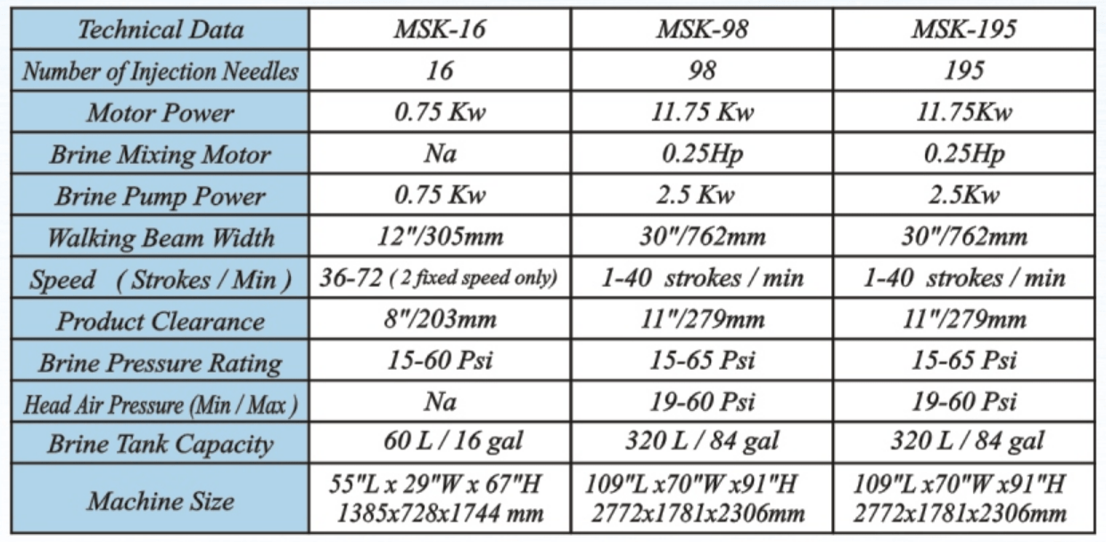 msk 2