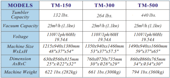 Continuous Vacuum Tumbling Machine