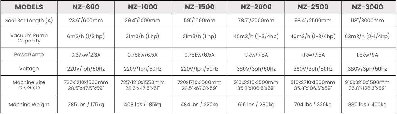 NZ 60010001500200025003000 – Nozzle Vacuum Sealer