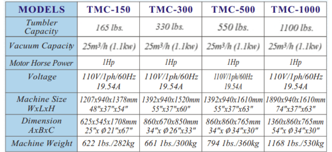 Non-Continuous Vacuum Tumbling Machine