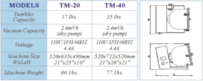 Table Top Vacuum Tumbling Machine