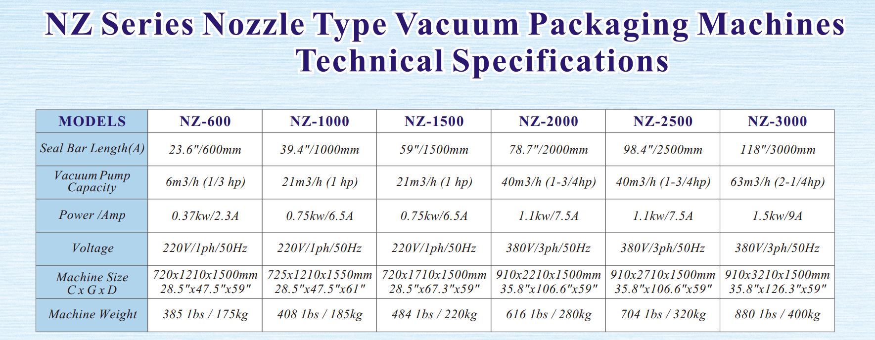 nozzle vacuum packaging