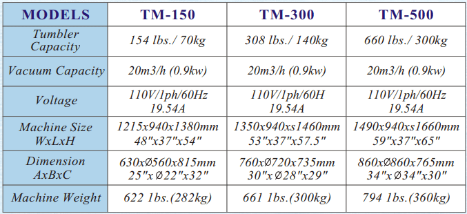 Promarks TM-500 Vacuum Tumbler