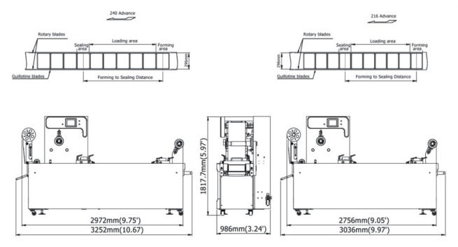 PRS-320 ECONOMY